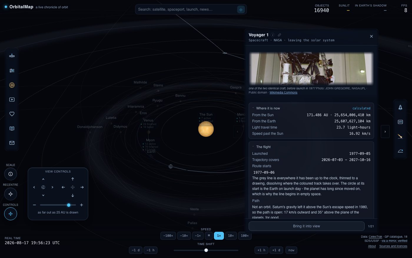 A spacecraft card beside its flown route through the Solar System