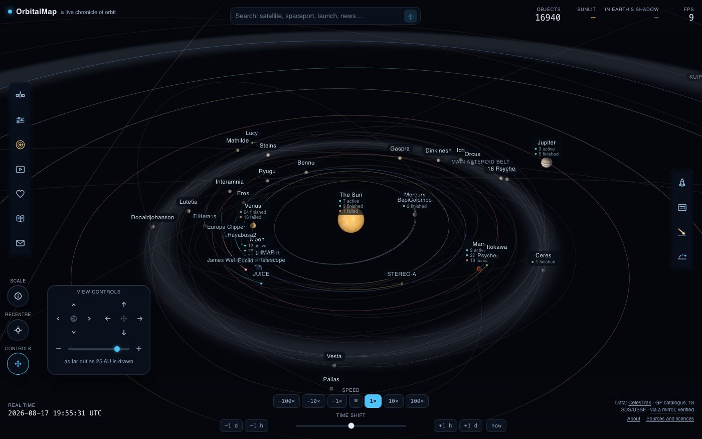 The Solar System view with the planets on their orbits and spacecraft routes drawn between them